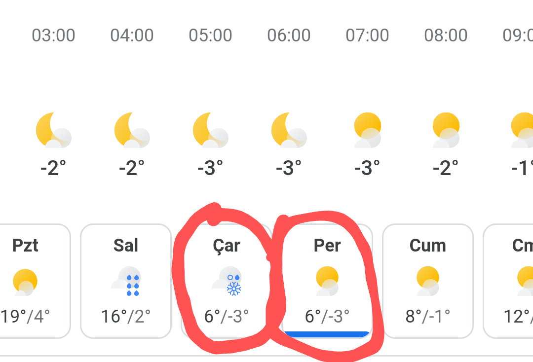 Ağır Hava Değişimi Geliyor